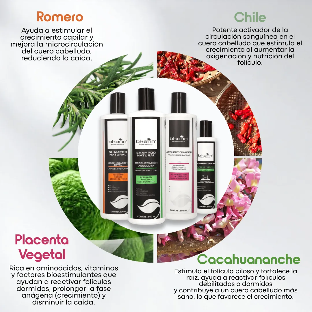 KIT ANTICAIDA + CRECIMIENTO INFINITO