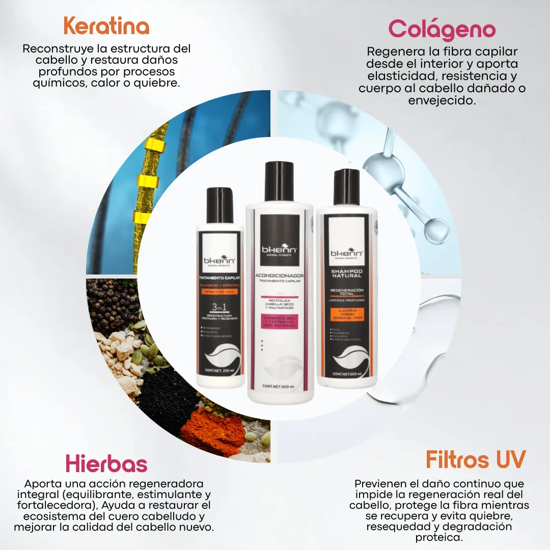 KIT REGENERACIÓN TOTAL